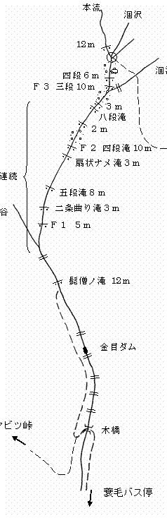 春岳沢遡行図<br />｢沢の風と空　春岳沢｣より引用 